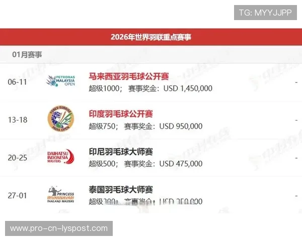 2026年羽毛球全国排名系统透明化实施进展说明，羽毛球实时排名